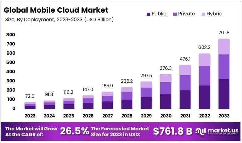 移动云市场(2024-2033)