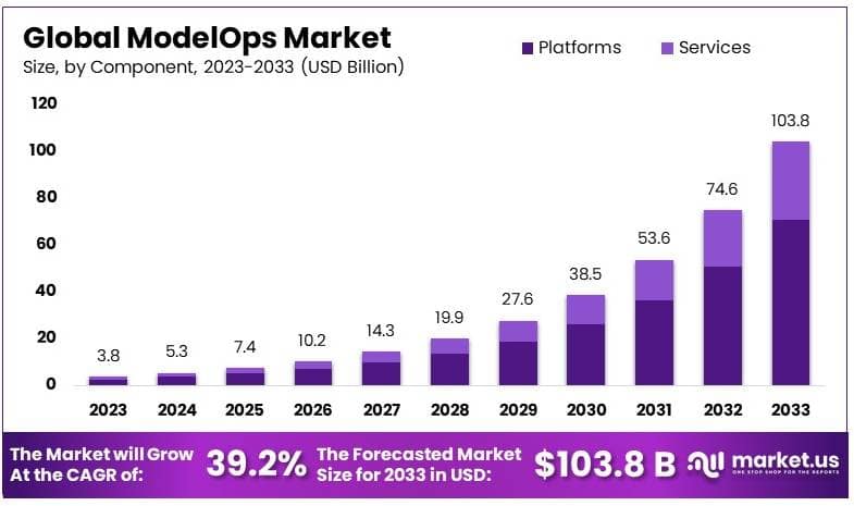 模型运营市场(2024-2033)