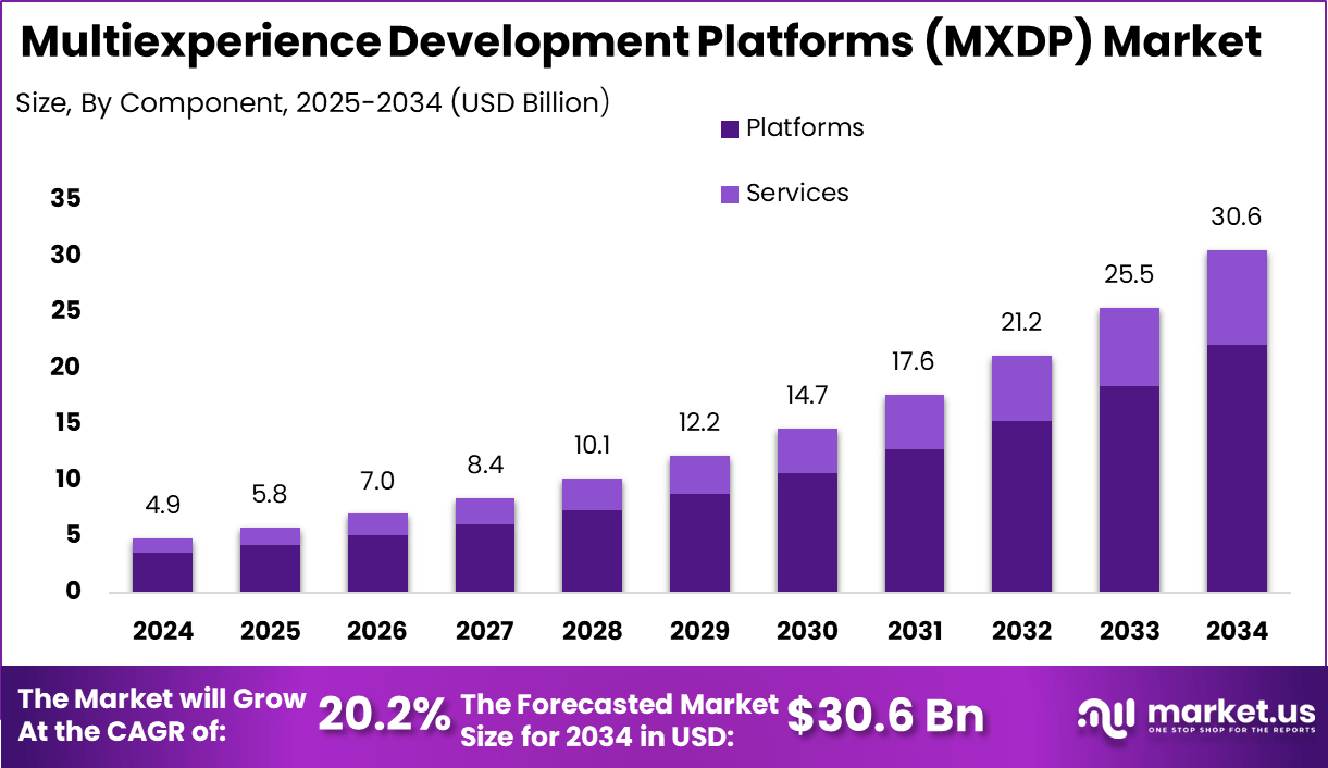 多体验开发平台市场(2025-2034)
