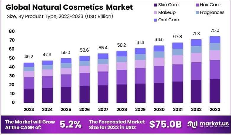 天然化妆品市场(2024-2033)