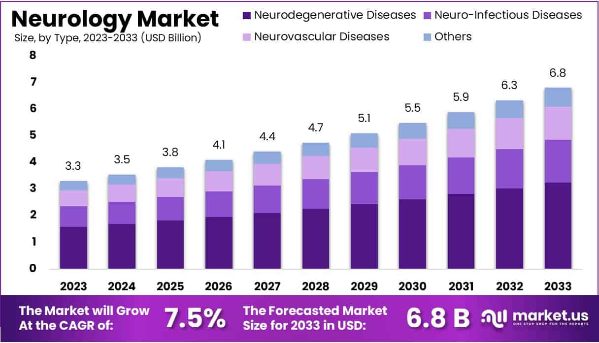 神经病学市场(2024-2033)