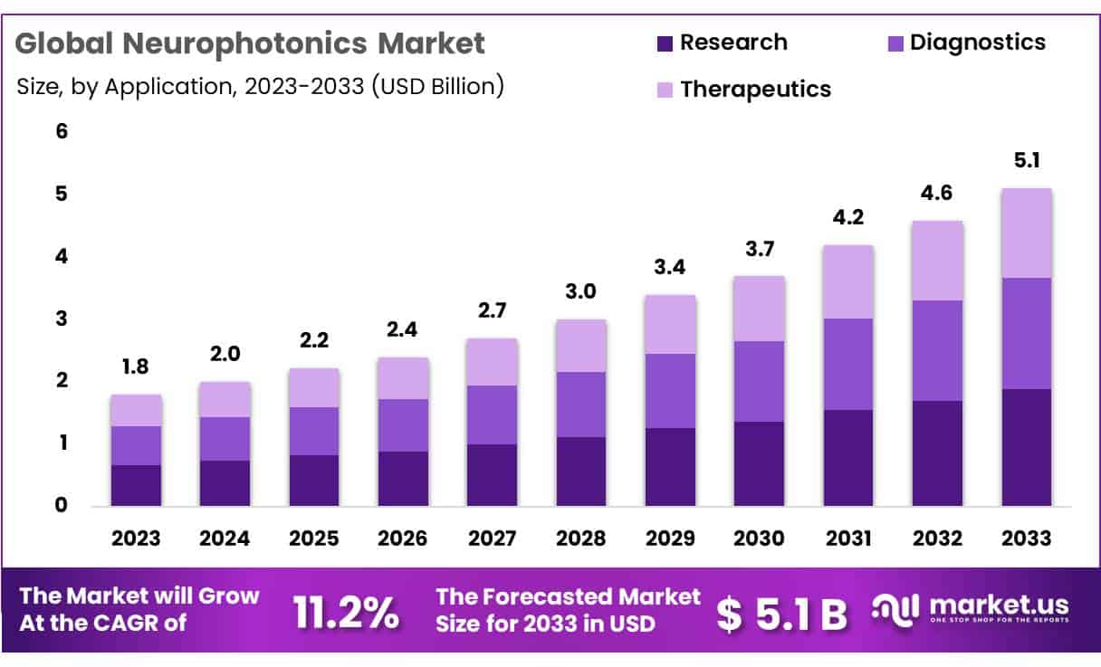 神经光子学市场(2024-2033)