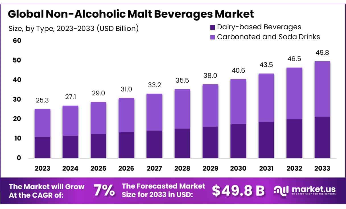 非酒精麦芽饮料市场(2024-2033)