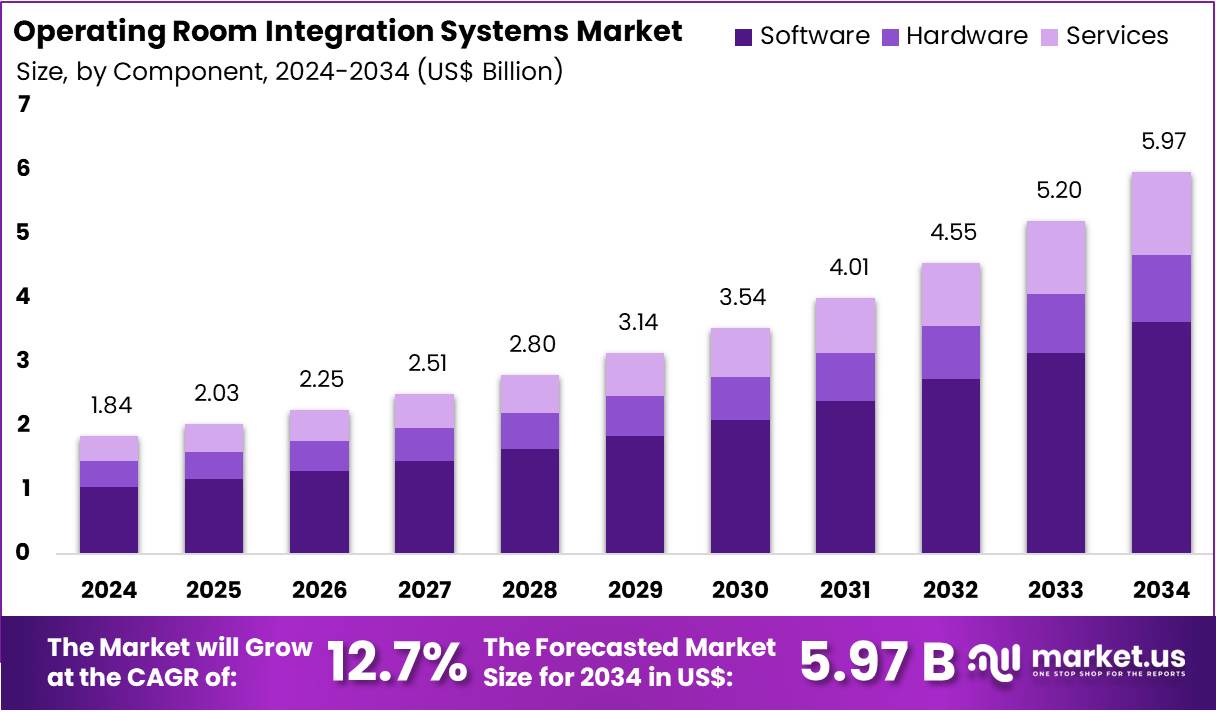 手术室集成系统市场(2025-2034)