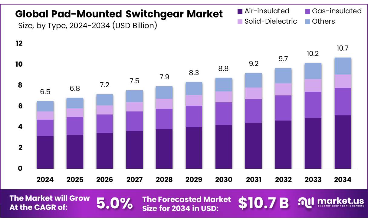 底座式开关设备市场(2025-2034)