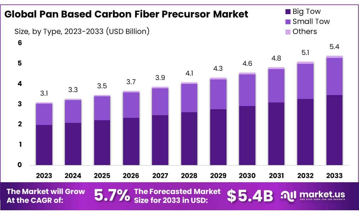 全球泛基碳纤维原丝市场(2024-2033)