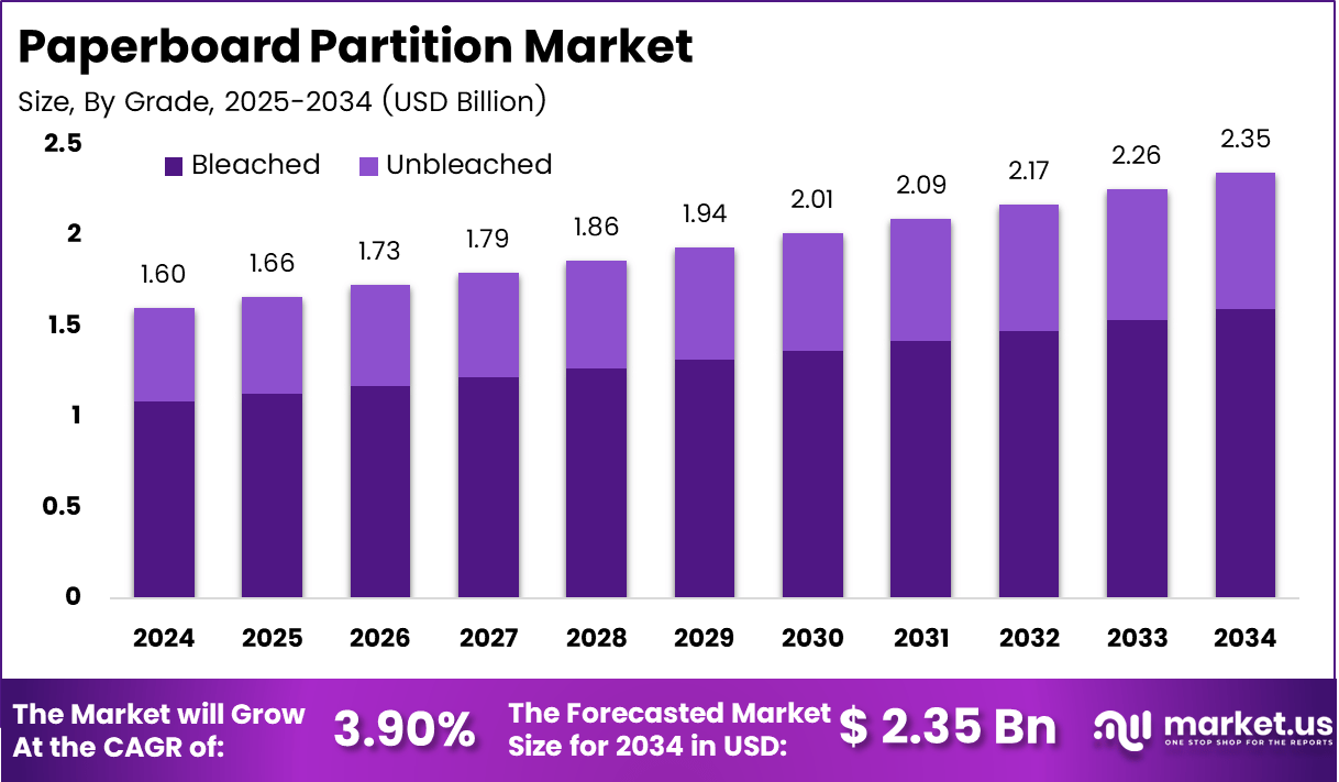 纸板隔断市场(2025-2034)