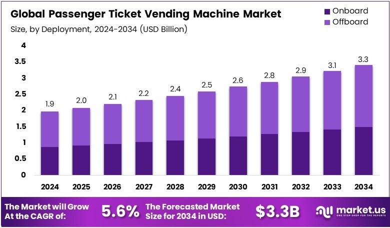 旅客自动售票机市场(2025-2034)