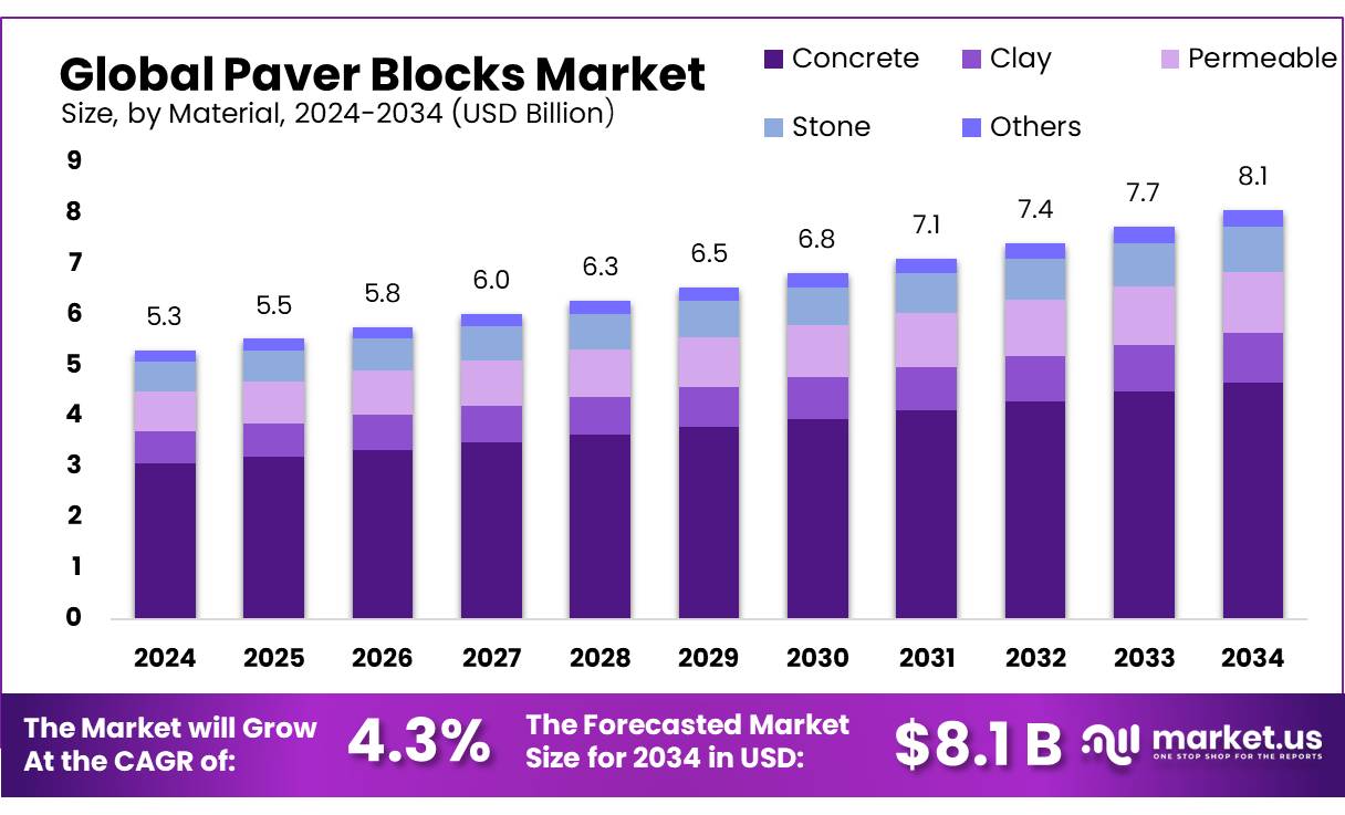 摊铺机块市场(2025-2034)
