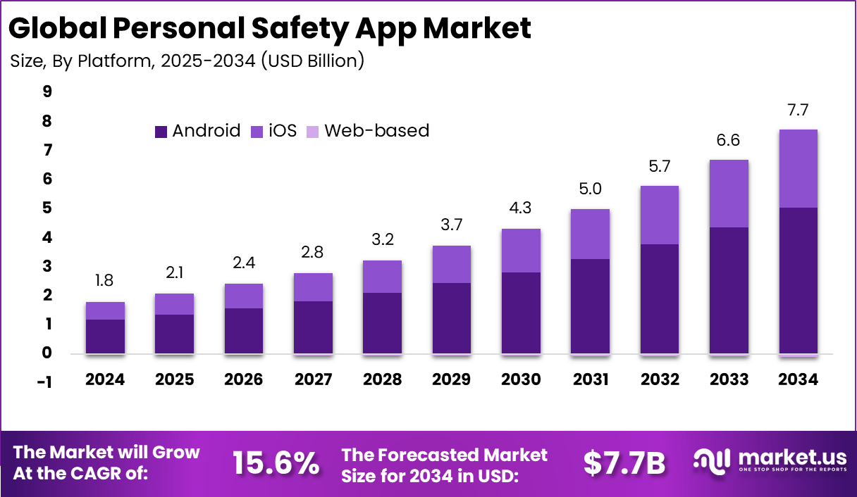 个人安全应用市场(2025-2034)