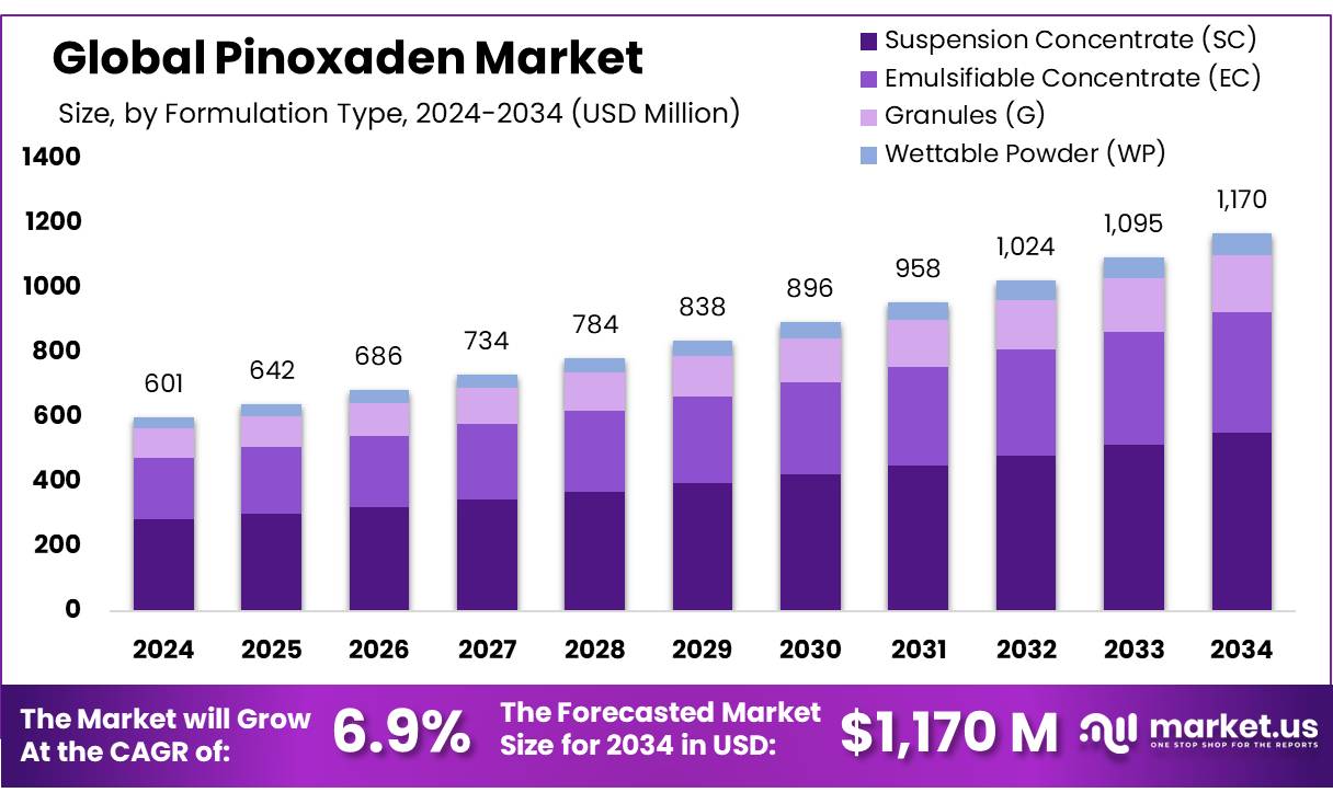 吡诺沙登市场(2025-2034)