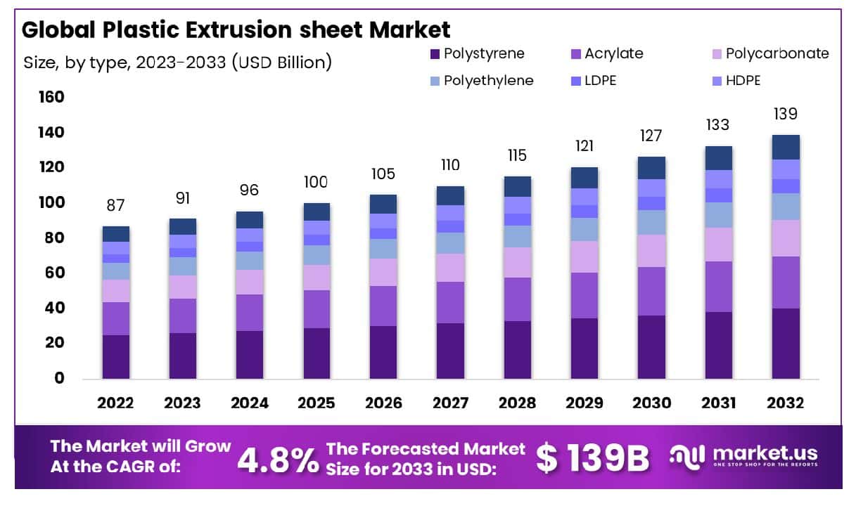 塑料挤出片材市场(2024-2033)