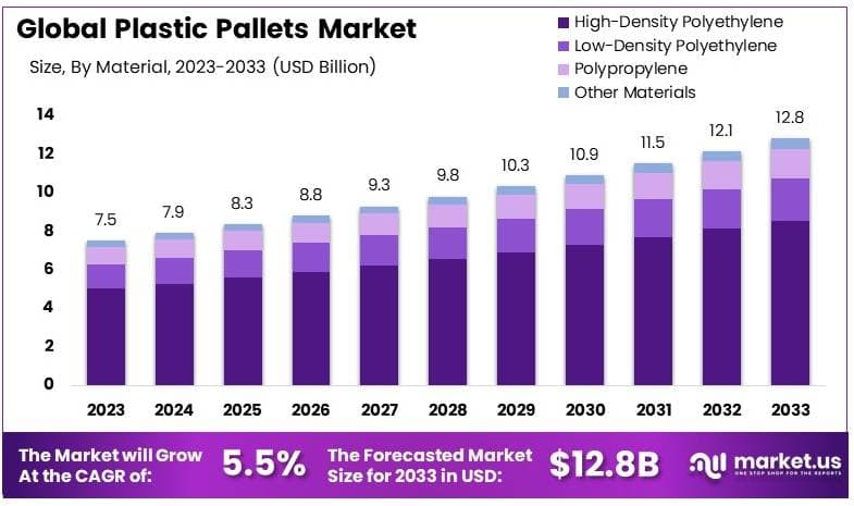 塑料托盘市场(2024-2033)