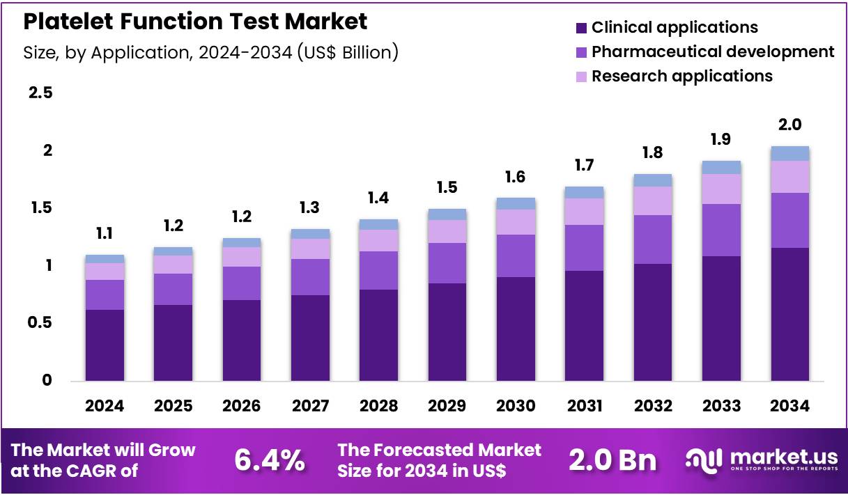 血小板功能检测市场(2025-2034)