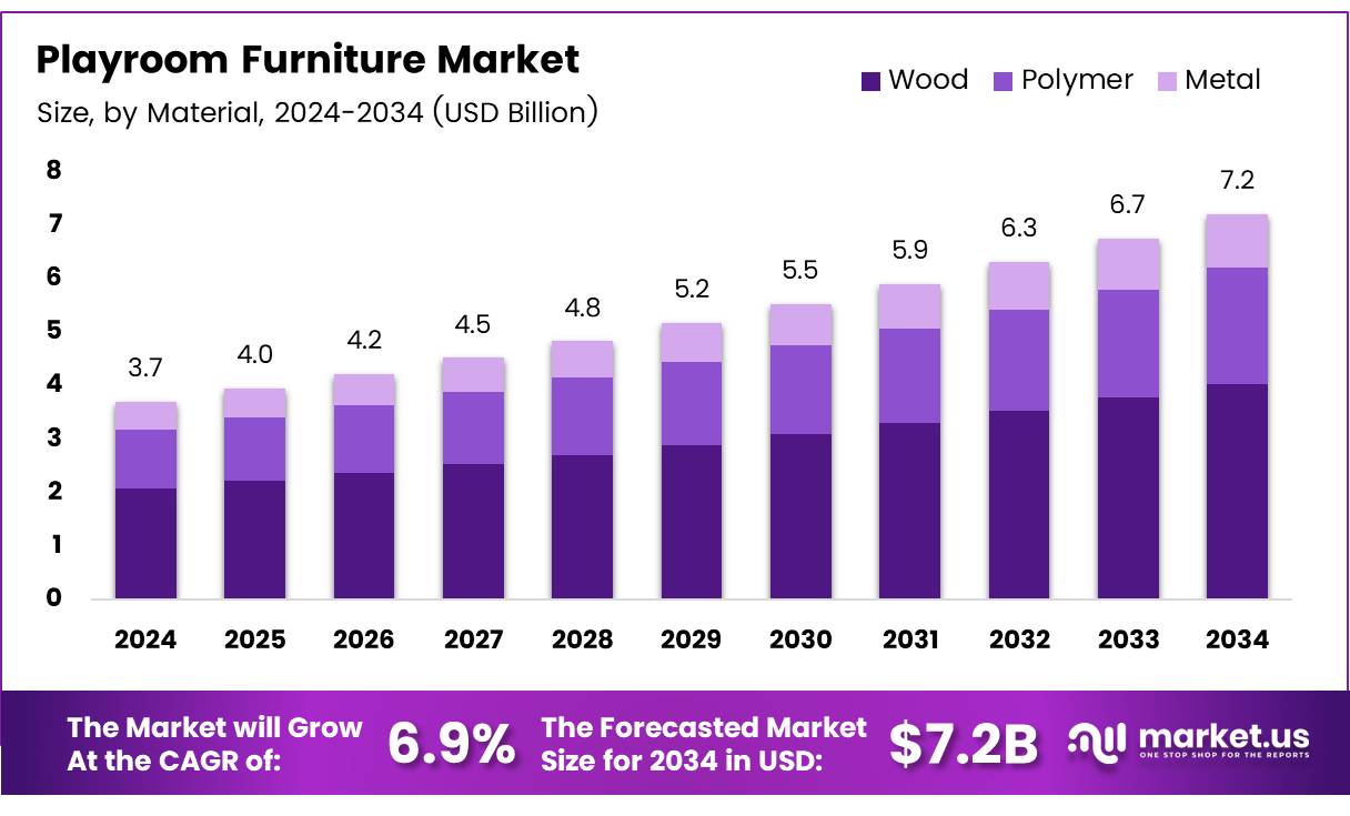 游戏室家具市场(2025-2034)