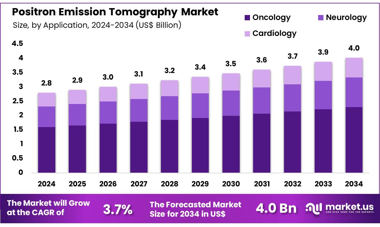 正电子发射断层扫描市场(2025-2034)