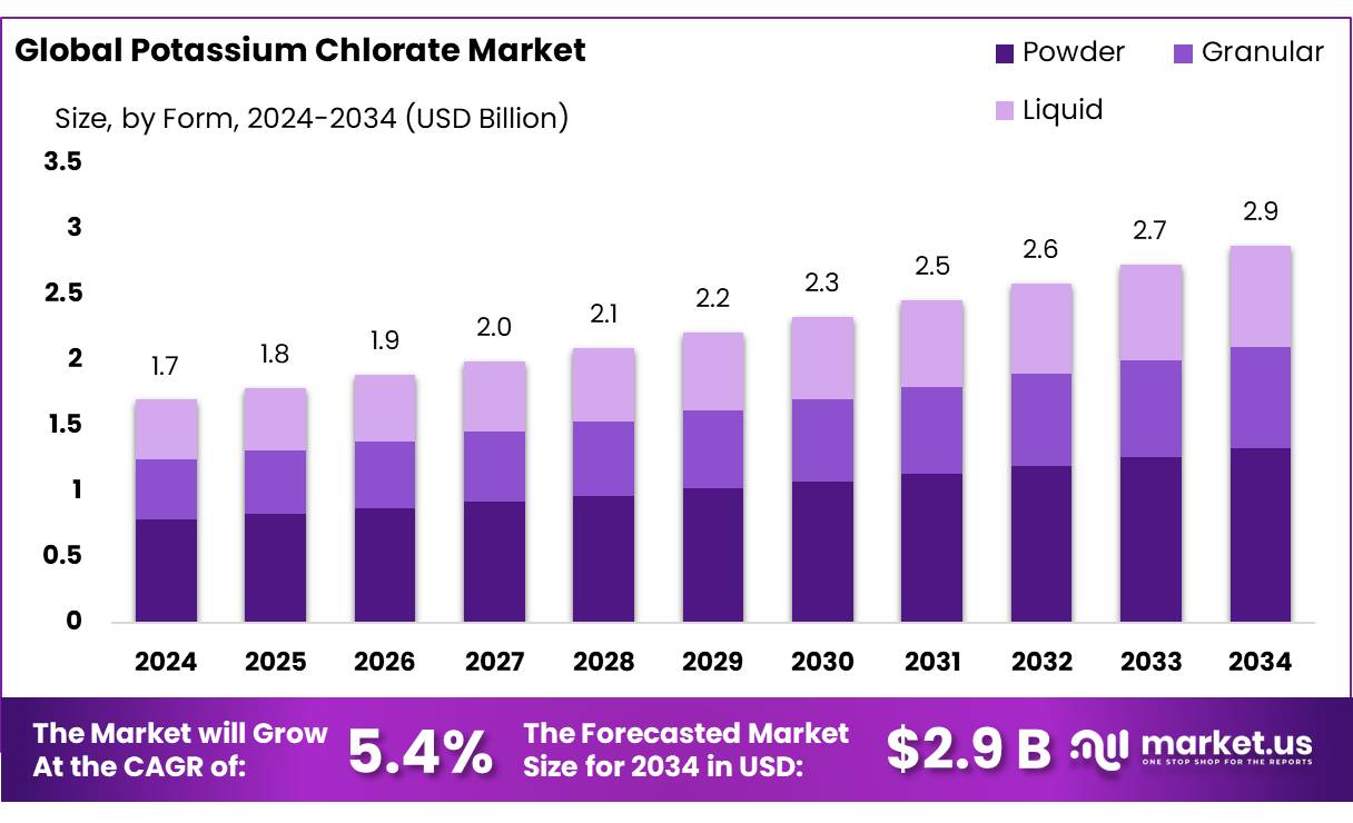 氯酸钾市场(2025-2034)