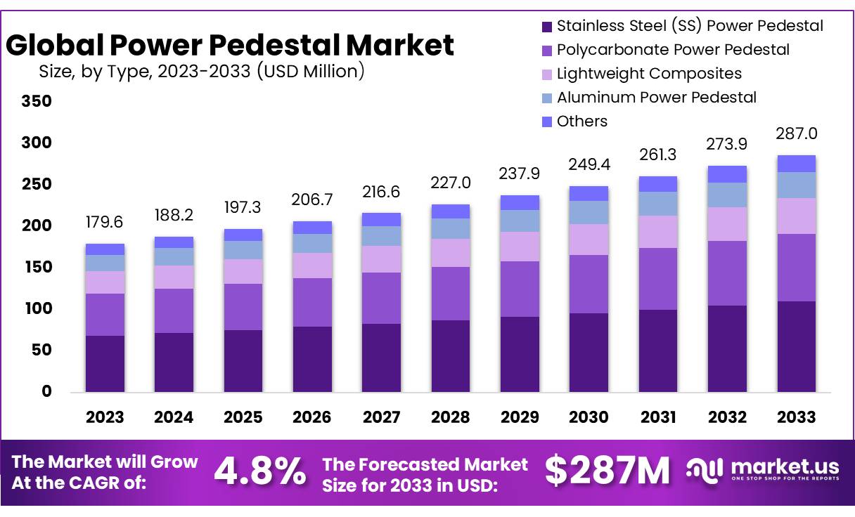 电源基座市场(2024-2033)