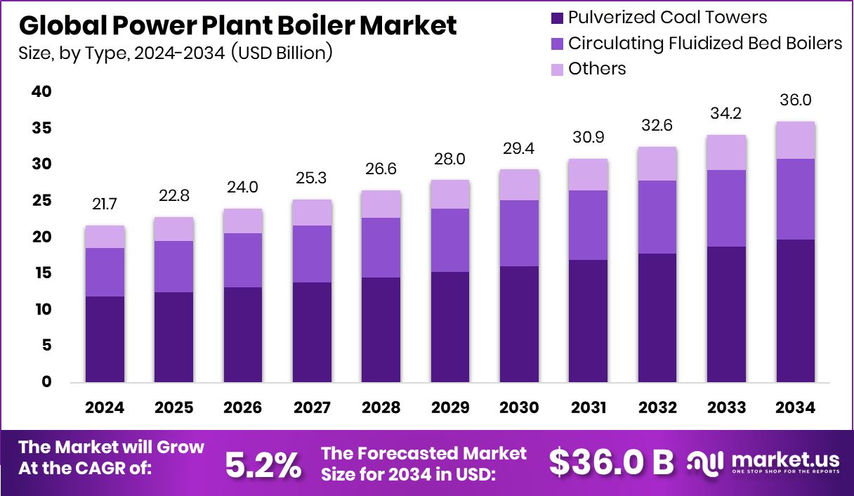 电站锅炉市场(2025-2034)
