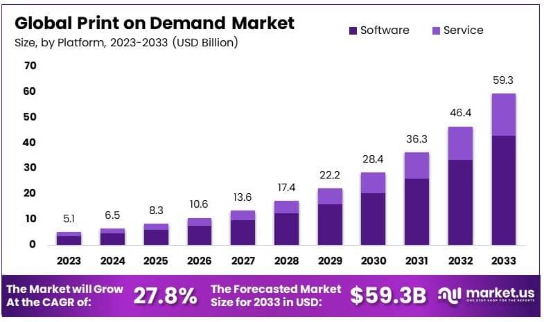 按需印刷市场(2024-2033)