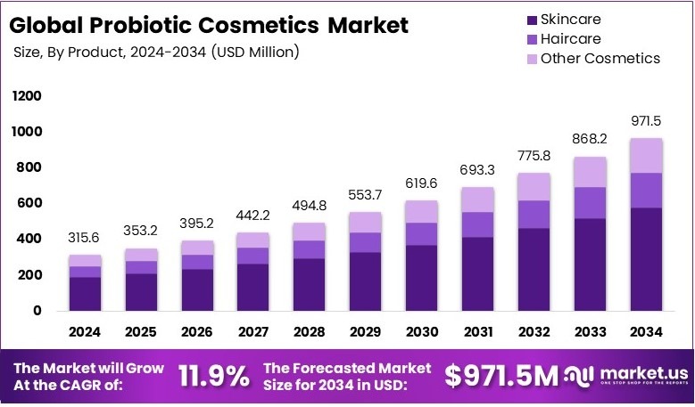 益生菌化妆品市场(2025-2034)