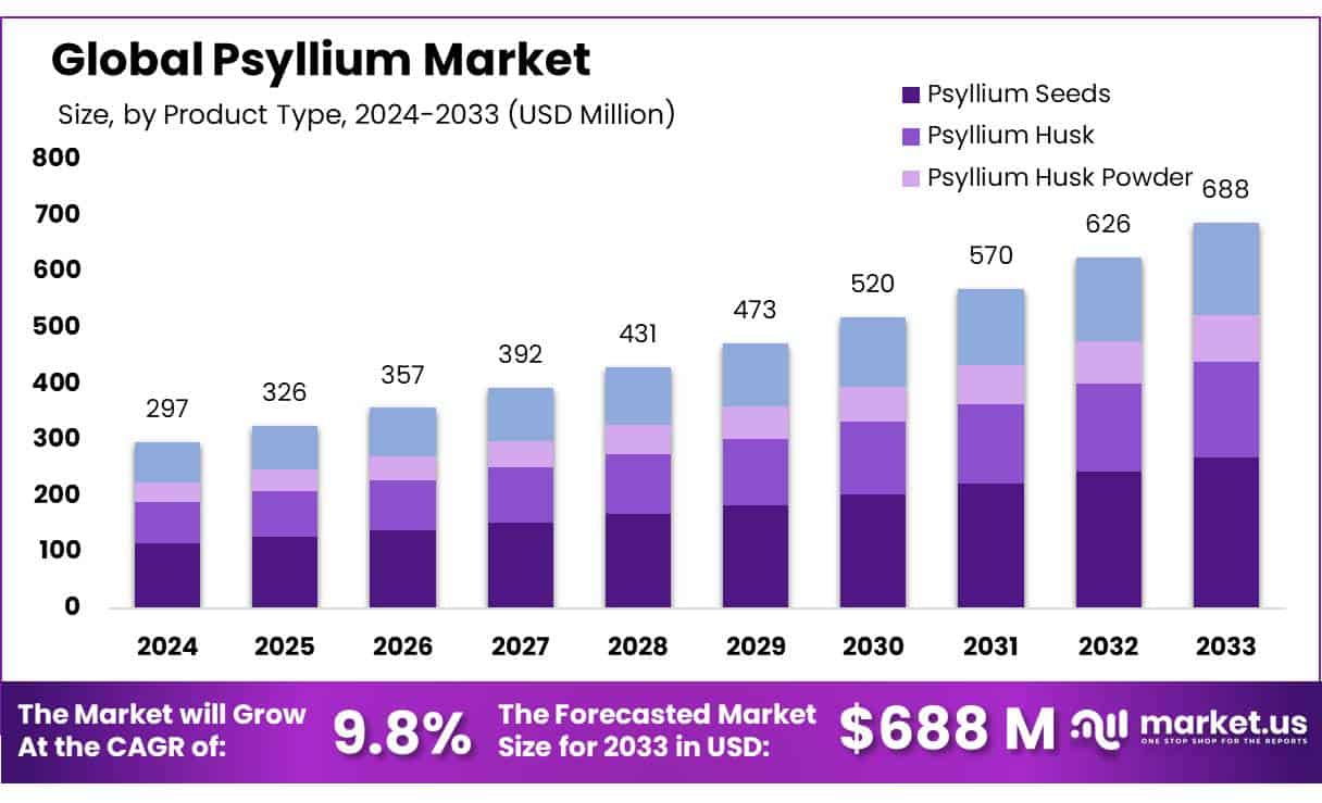 车前草市场(2024-2033)