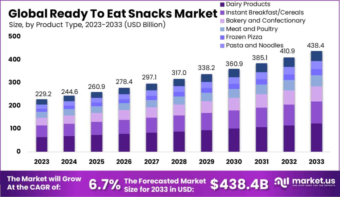 即食零食市场(2024-2033)