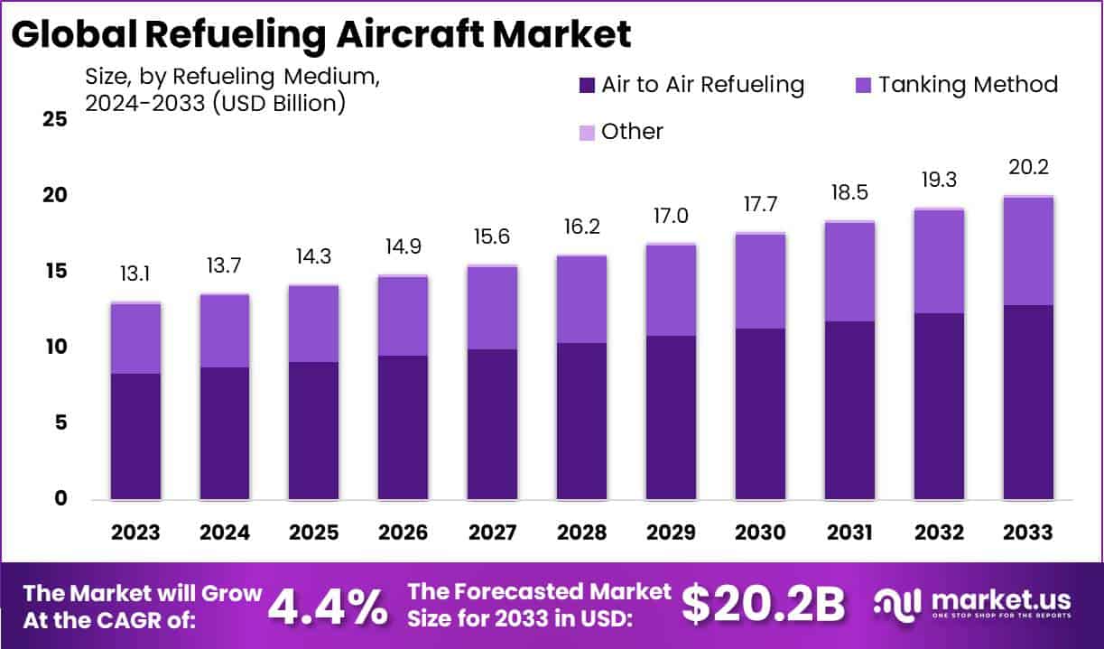 加油机市场(2024-2033)