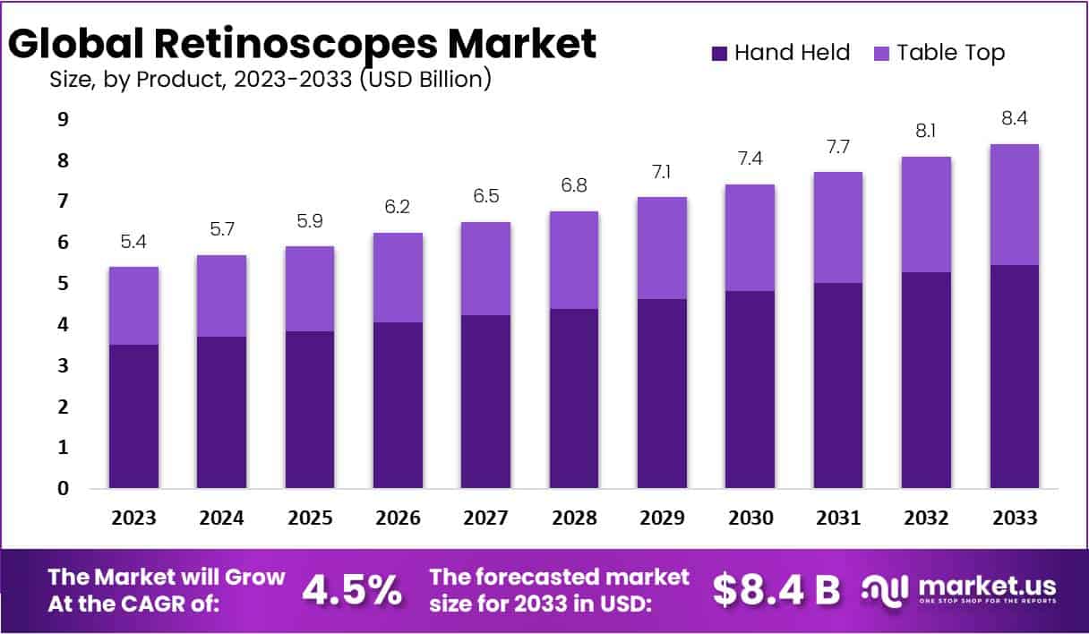 检影镜市场(2024-2033)