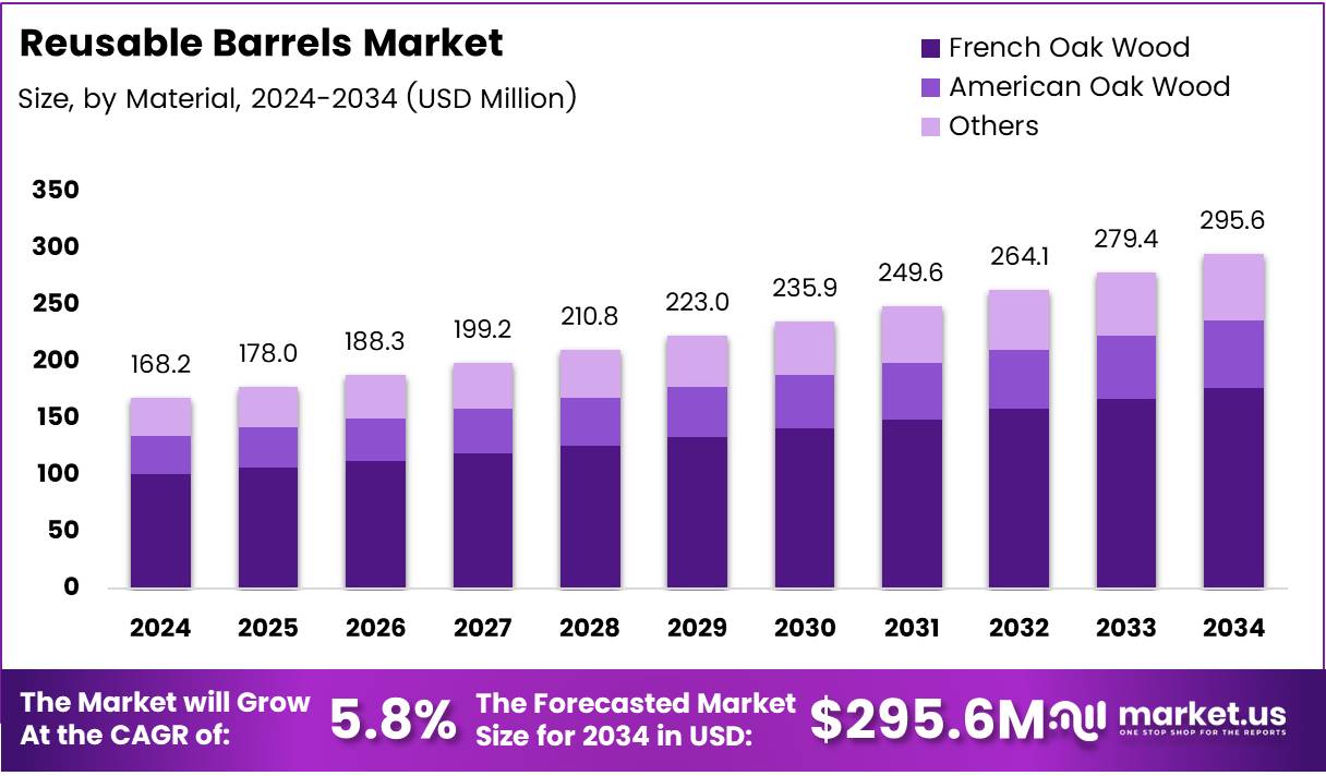 可重复使用的桶市场(2025-2034)