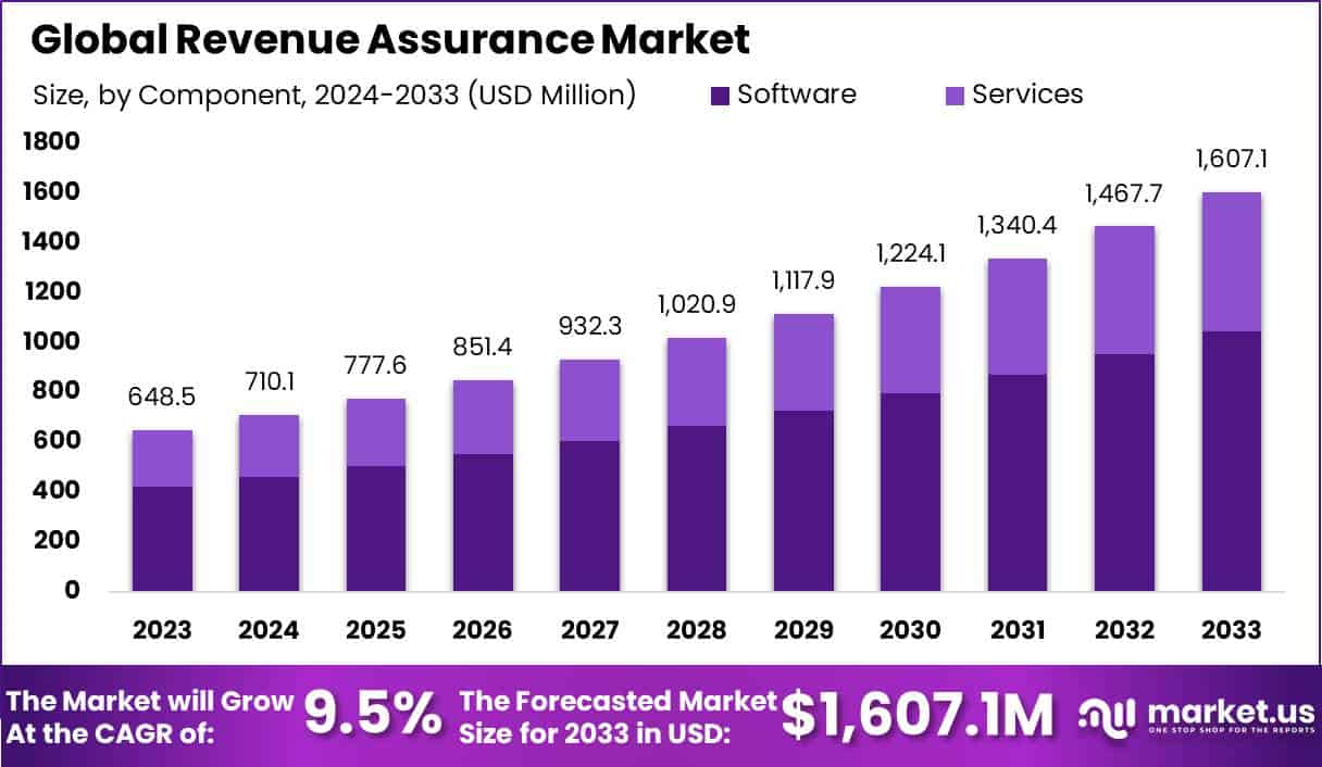 收入保障市场(2024-2033)