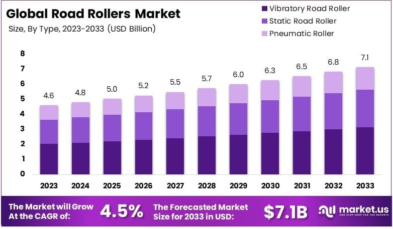 压路机市场(2024-2033)