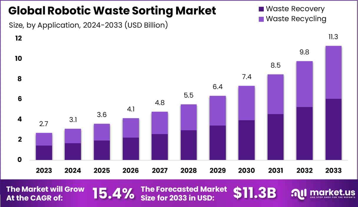 机器人垃圾分类市场(2024-2033)