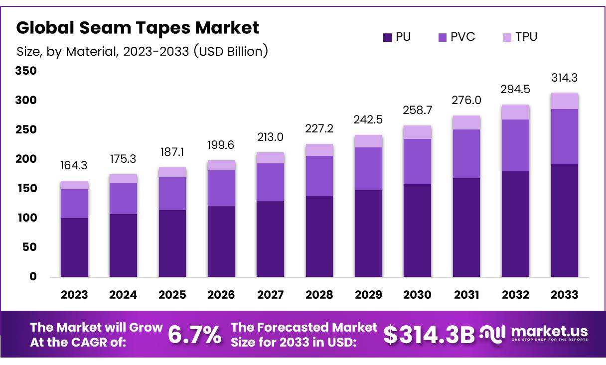接缝胶带市场(2024-2033)