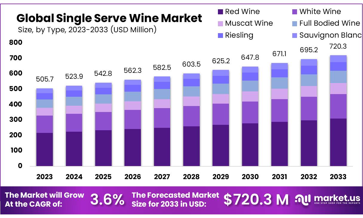 单杯葡萄酒市场(2024-2033)