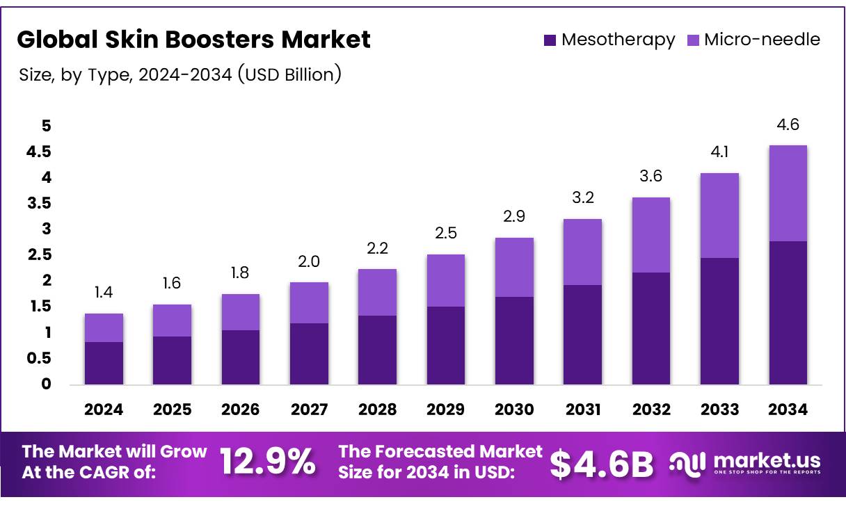 皮肤促进剂市场(2025-2034)