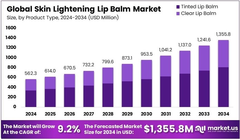 环保家具市场(2025-2034)