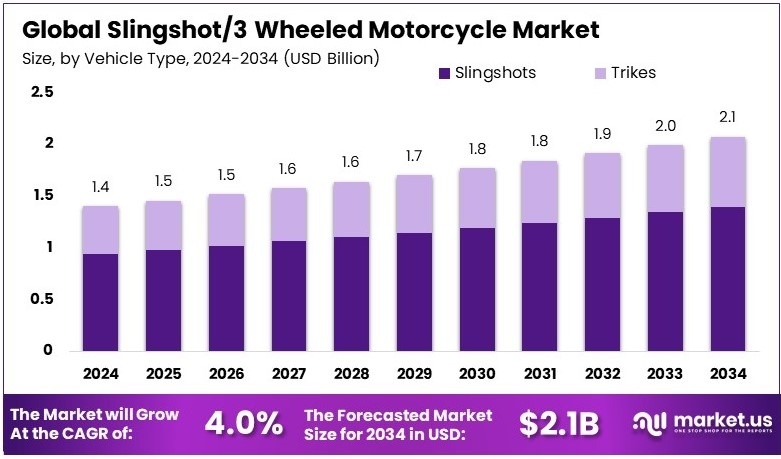 弹弓三轮摩托车市场(2025-2034)