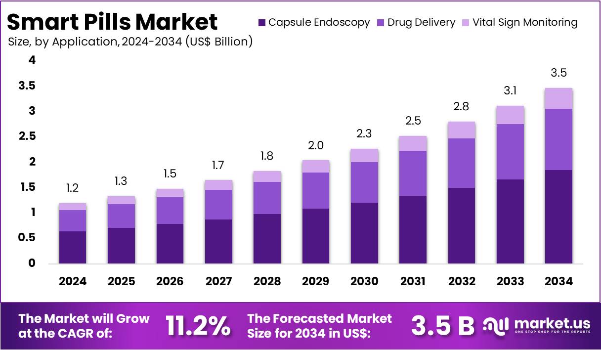 智能药丸市场(2025-2034)