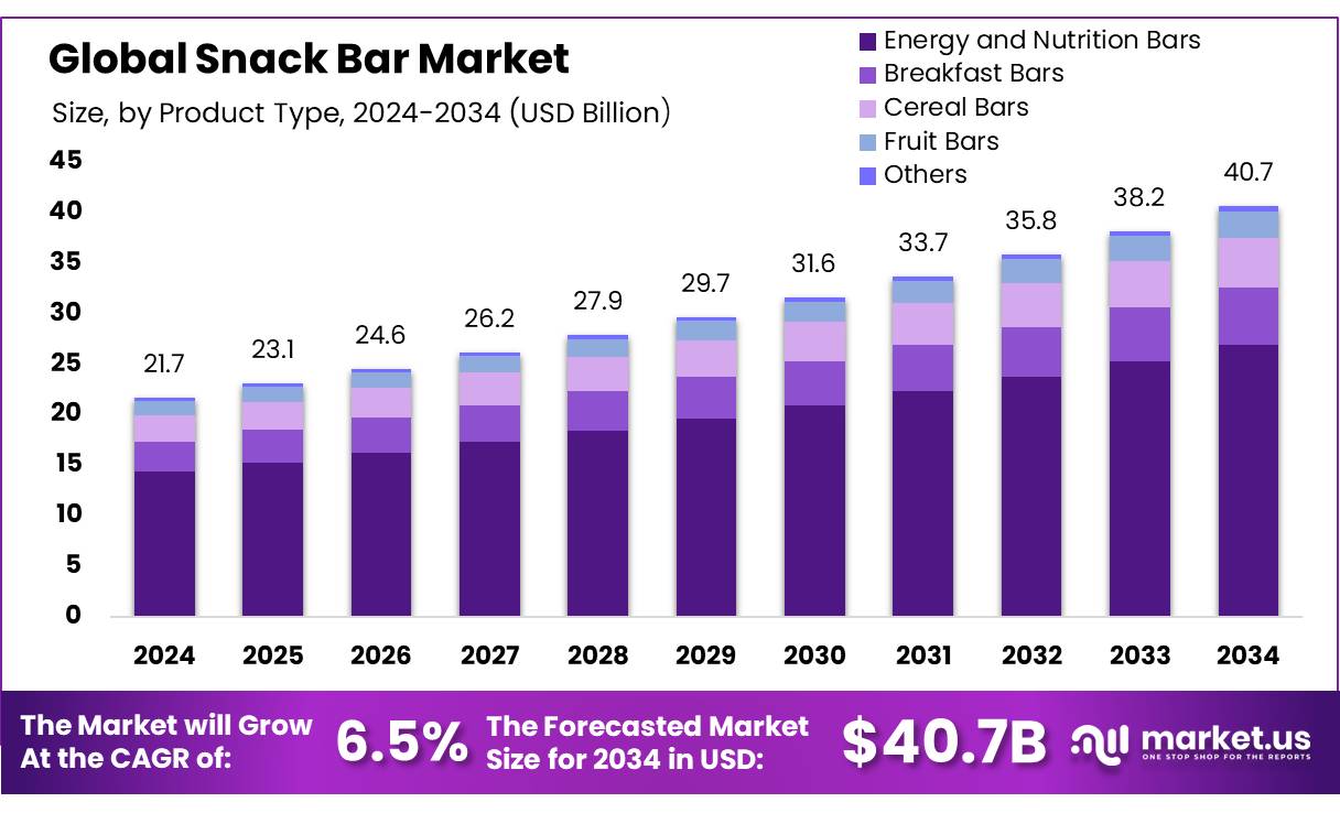 小吃店市场(2025-2034)