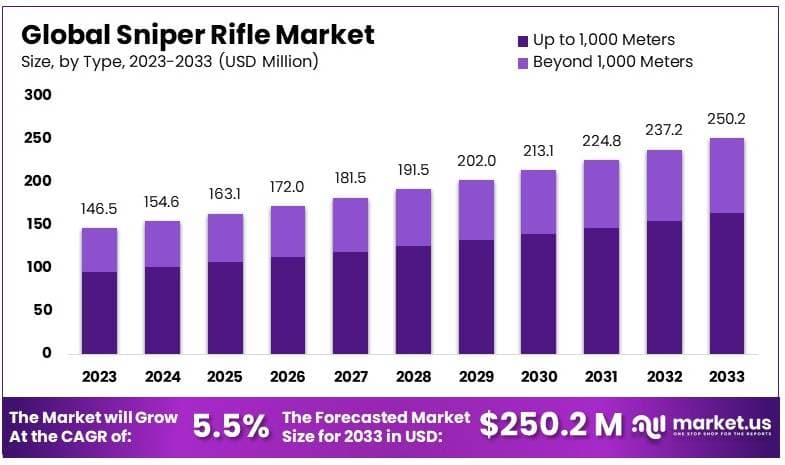 狙击步枪市场(2024-2033)