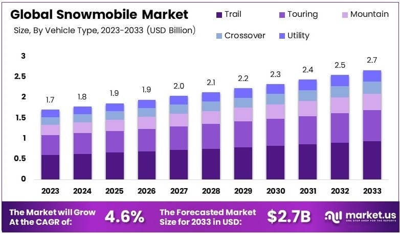 雪地摩托市场(2024-2033)