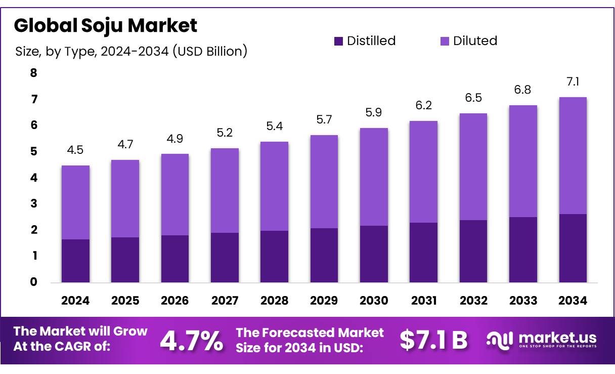 烧酒市场(2025-2034)