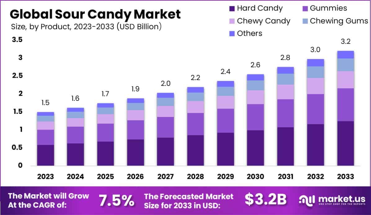 酸糖市场(2024-2033)