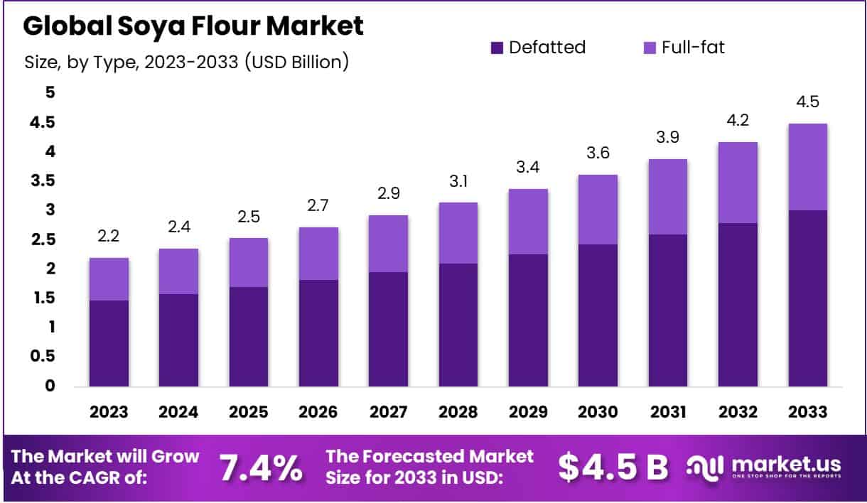 豆粉市场(2024-2033)