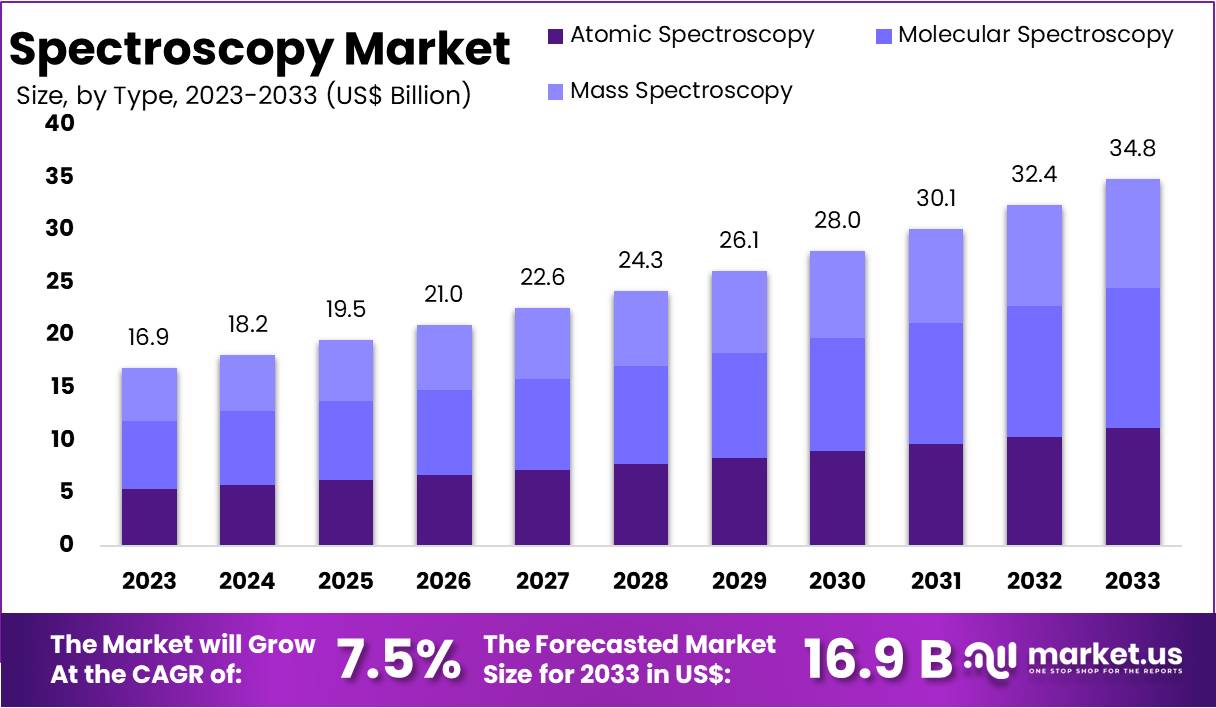 光谱市场(2024-2033)