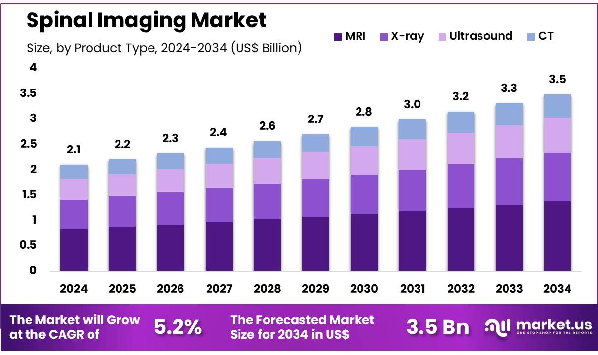 脊柱影像市场(2025-2034)