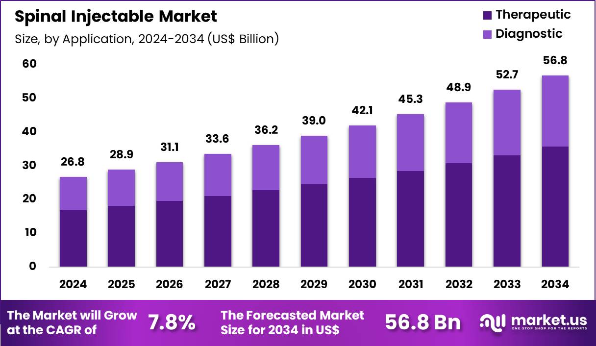 脊柱注射剂市场(2025-2034)