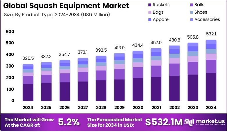 壁球设备市场(2025-2034)