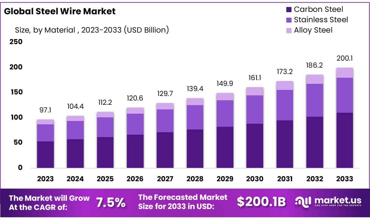 钢丝市场(2024-2033)